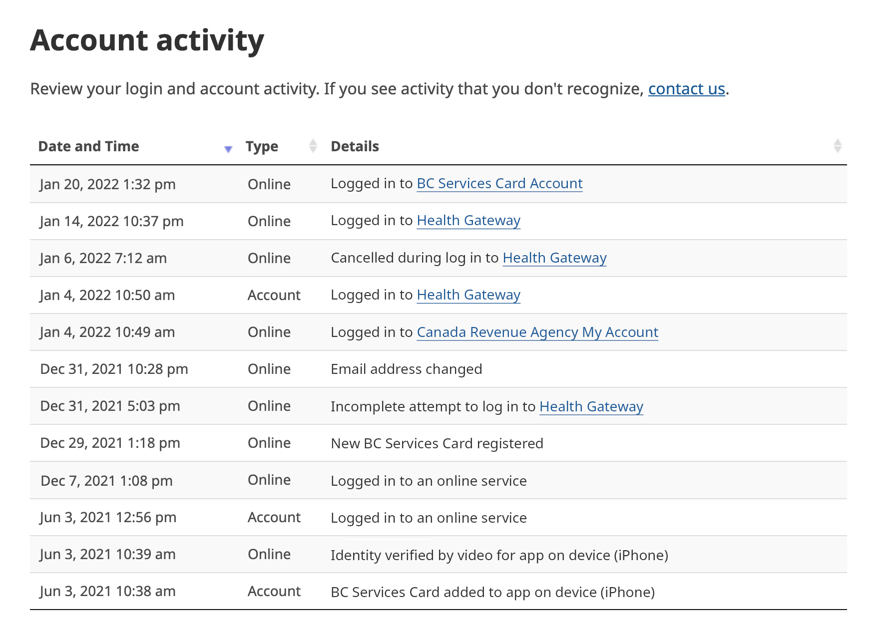 Login activity Login activity